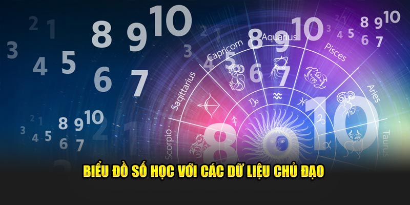 Biểu đồ số học với các dữ liệu chủ đạo Biểu đồ số học với các dữ liệu chủ đạo